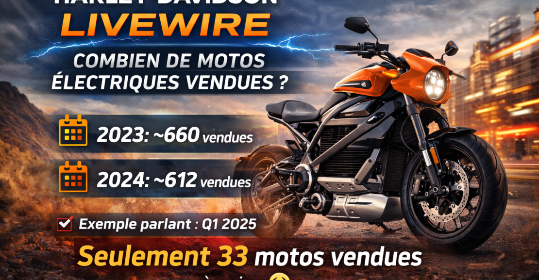 Harley-Davidson LiveWire : combien de motos électriques vendues ?