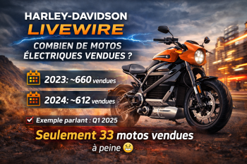Harley-Davidson LiveWire : combien de motos électriques vendues ?
